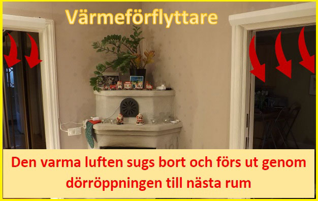 Elementfläkten värmeförflyttning